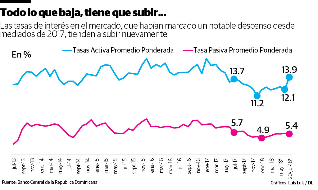 Infografía