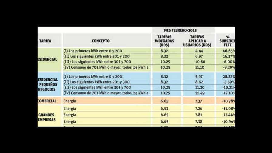 Tarifa, mejor que tarifario