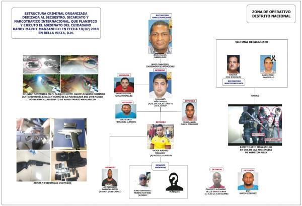 Mandan a prisión supuestos miembros de banda de narcos de Pascual Cabrera
