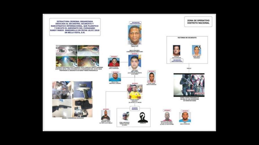 Mandan a prisión supuestos miembros de banda de narcos de Pascual Cabrera