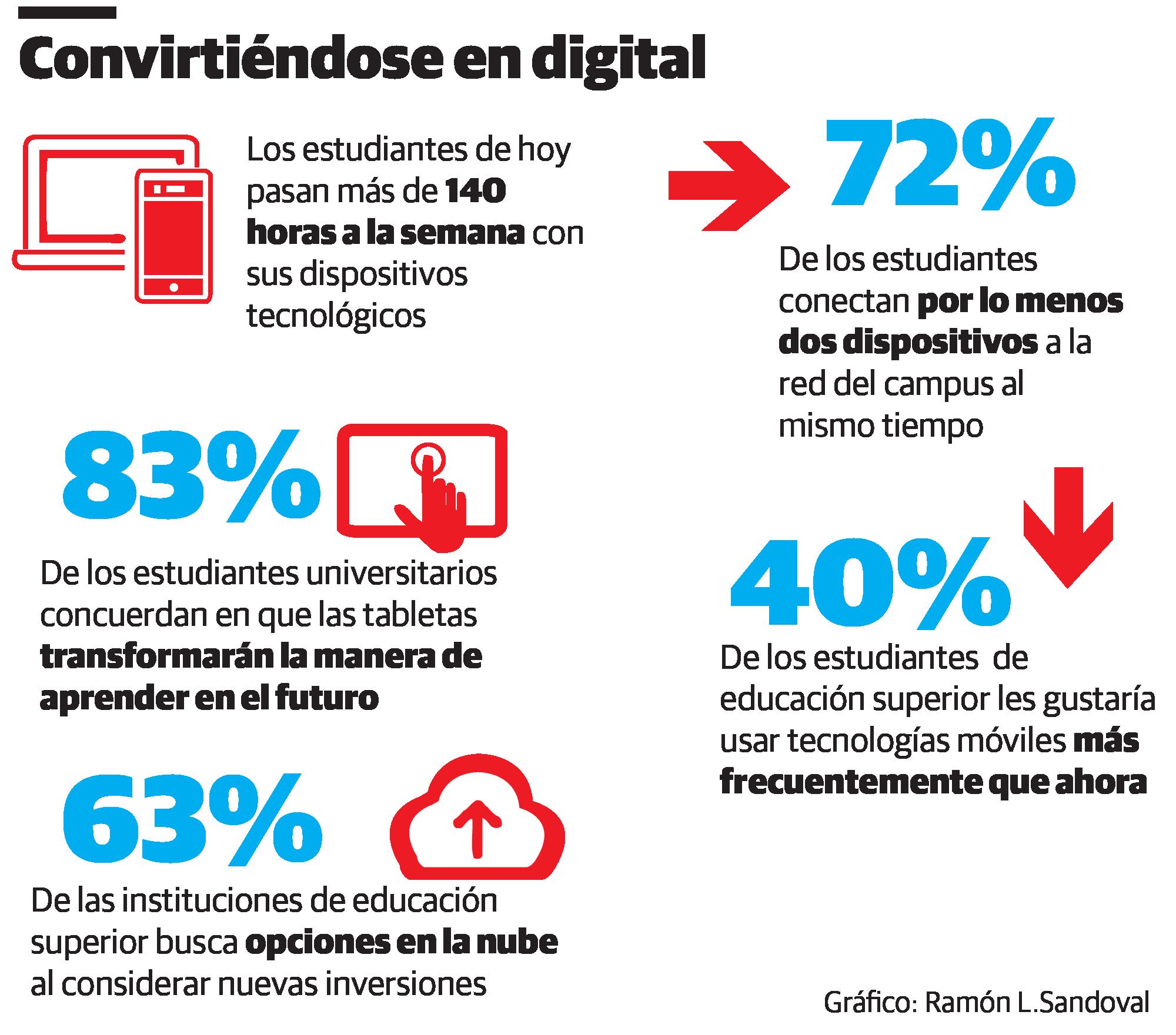 Infografía