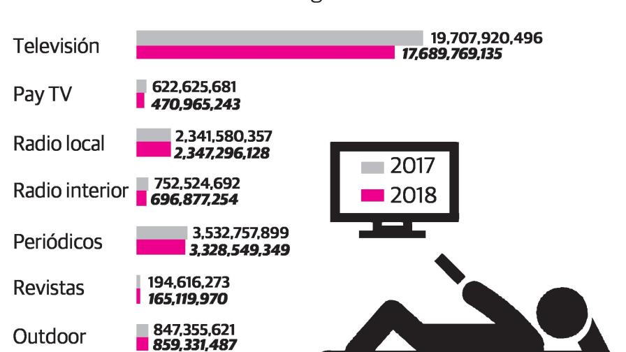 La TV local batalla contra enlatados el fin de semana