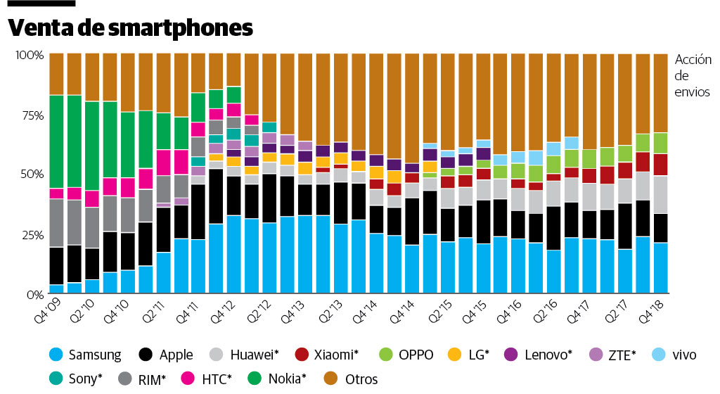 Infografía