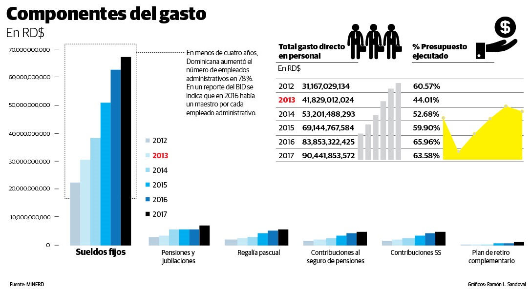 Infografía