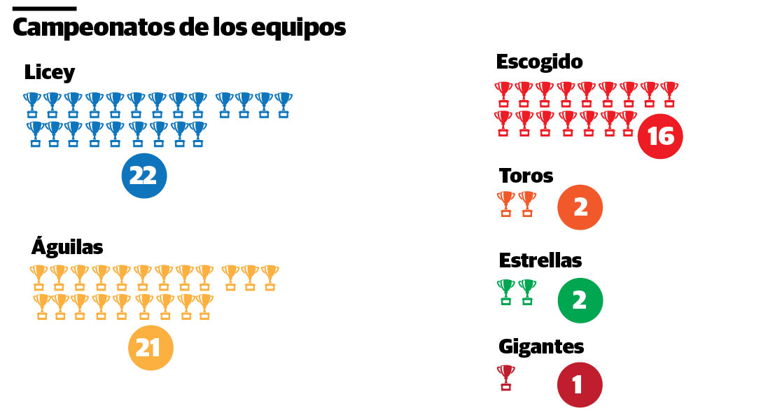 Infografía