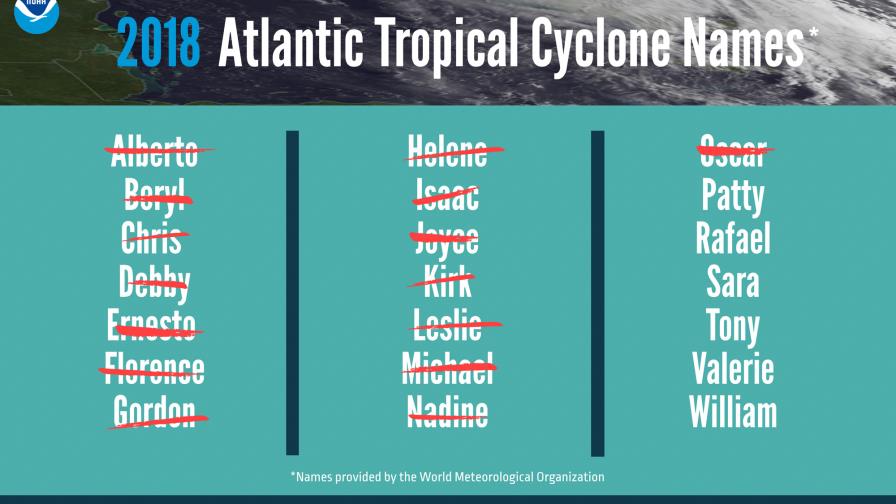 Finaliza una temporada ciclónica que dejó un balance de vaguadas y ciclones subtropicales Finaliza una temporada ciclónica que dejó un balance de vaguadas y ciclones subtropicales