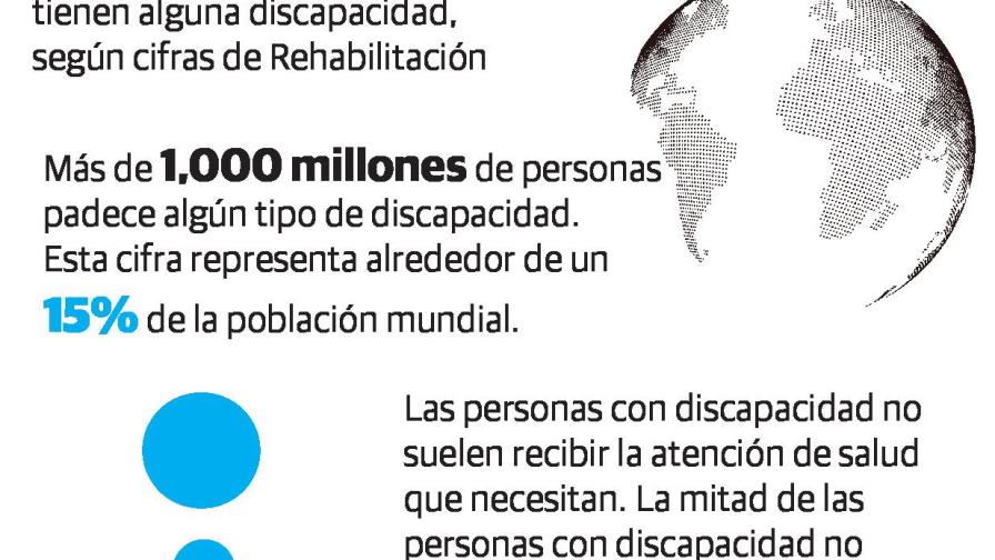 Adversidades que enfrentan los dominicanos que viven con alguna discapacidad