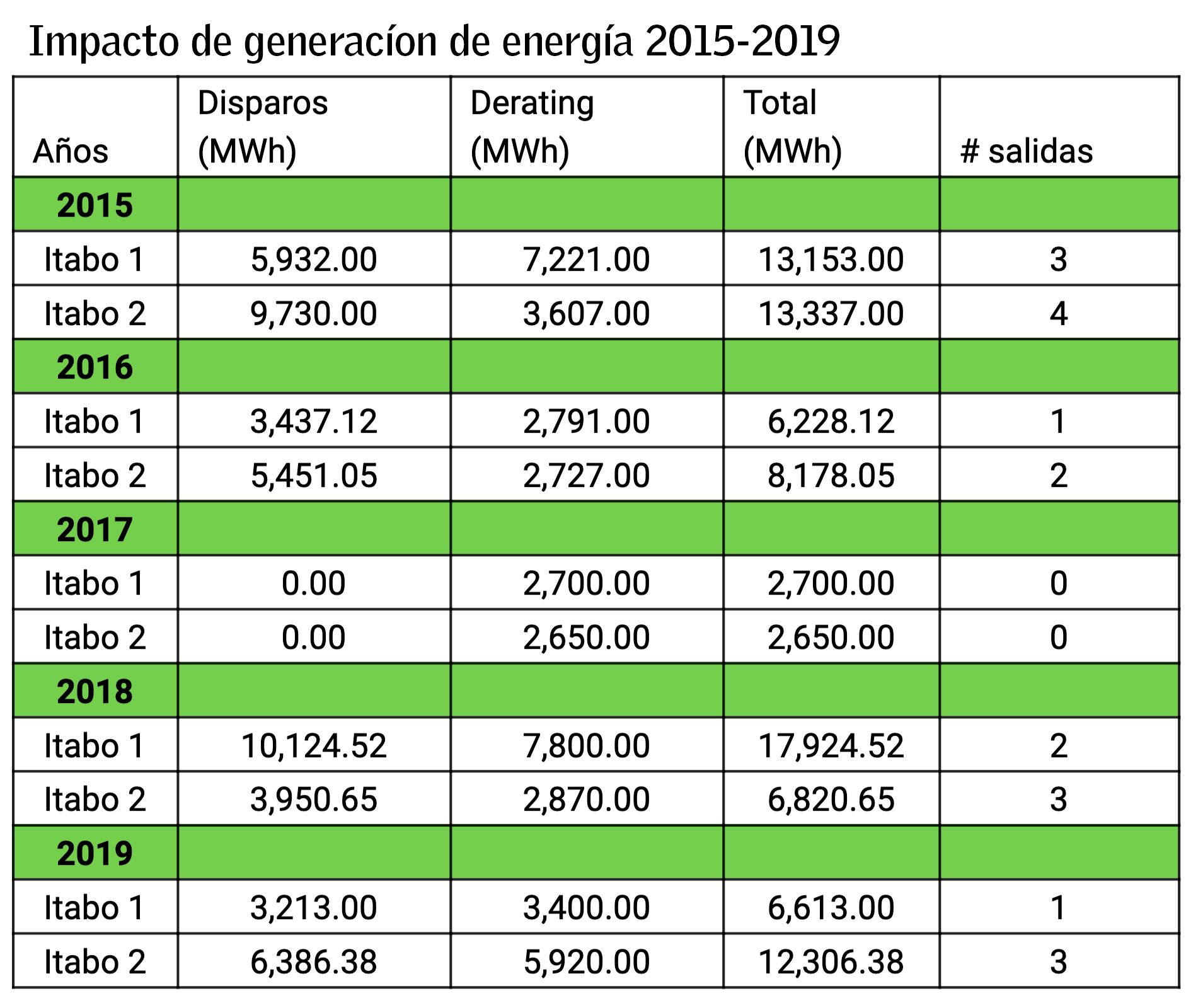 Infografía