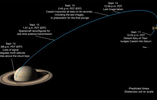 La sonda Cassini comienza la cuenta atrás hacia su gran final