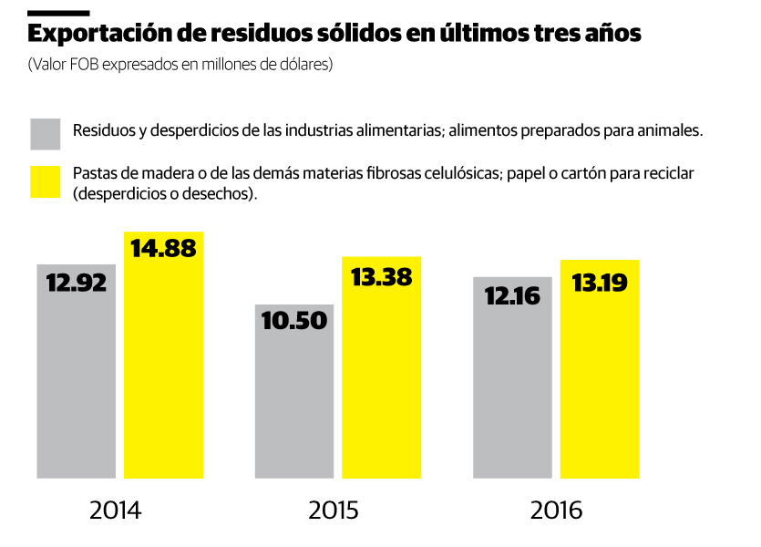 Infografía