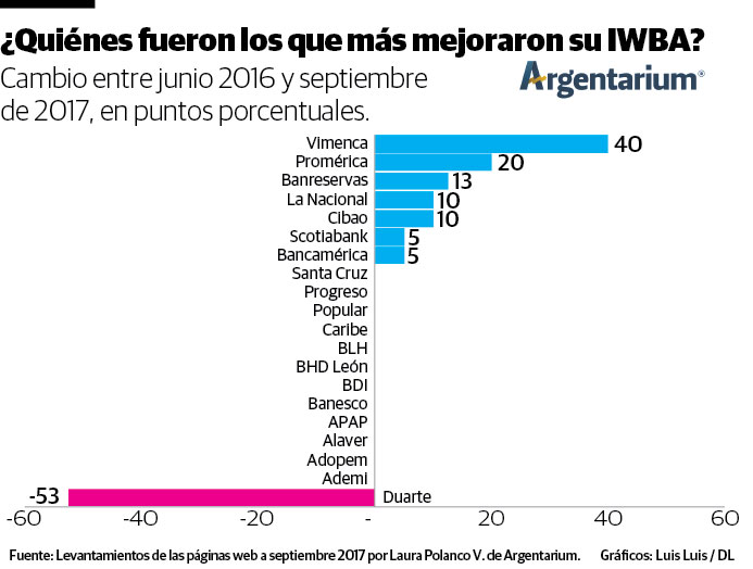 Infografía