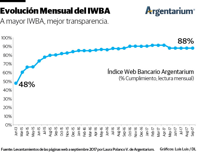 Infografía