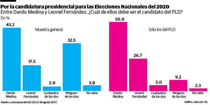 Infografía