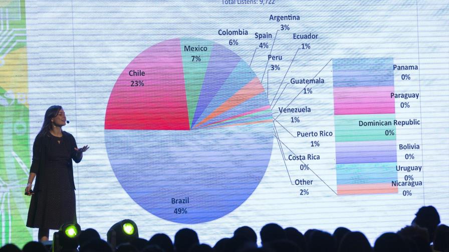 Emprendedores debaten sobre innovación en evento del BID en el país 