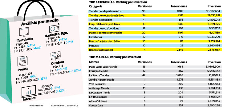 Infografía