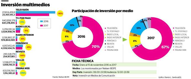 Infografía