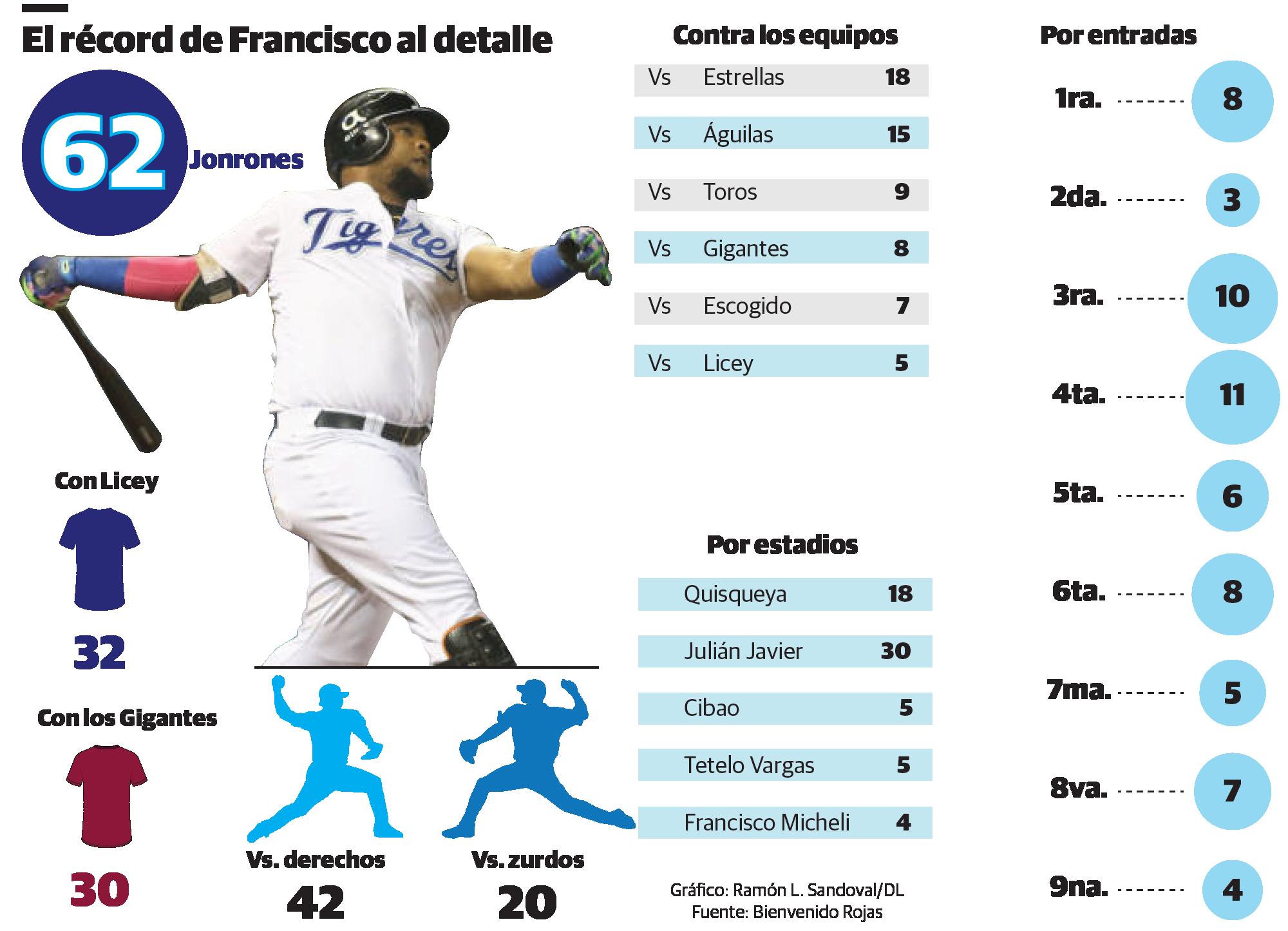 Infografía