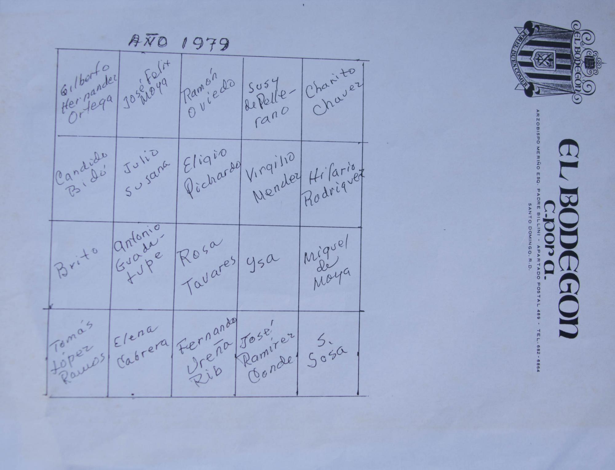 Adjudicación original de los espacios a los pintores, nótese el timbre del restaurante