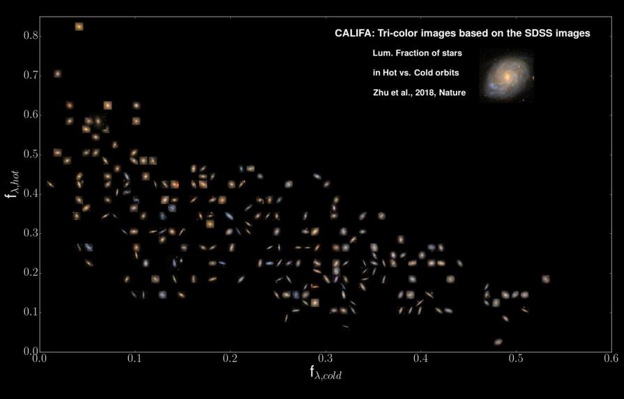 Astrónomos clasifican galaxias en función del movimiento de sus estrellas