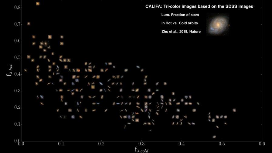 Astrónomos clasifican galaxias en función del movimiento de sus estrellas Astrónomos clasifican galaxias en función del movimiento de sus estrellas