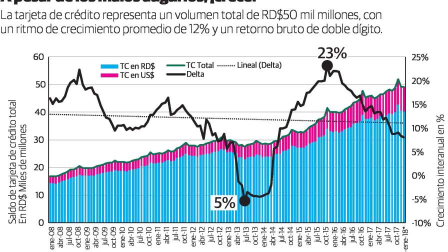 Sobrevivió el crédito plástico Sobrevivió el crédito plástico