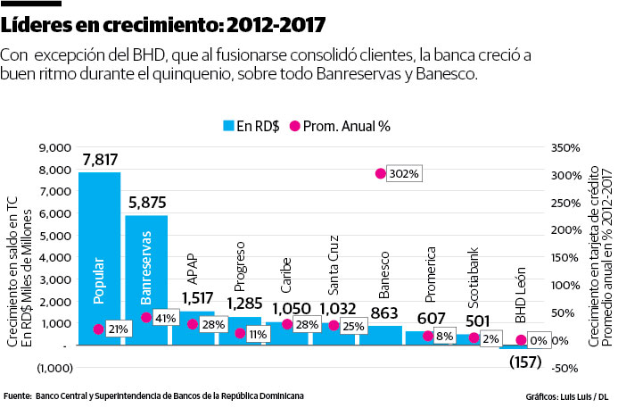 Infografía