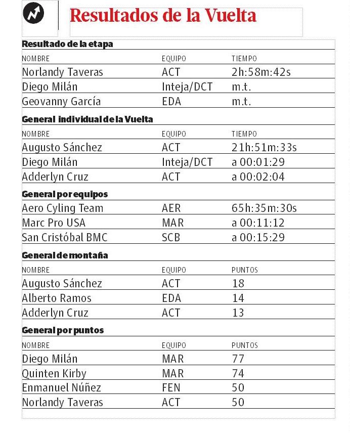Infografía