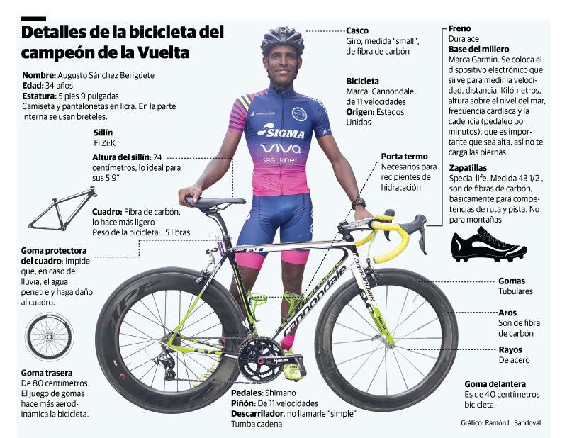 Infografía