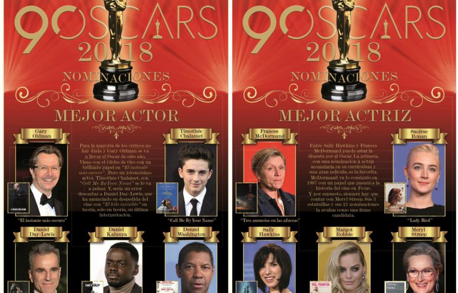 #Óscar2018: Seleccione los ganadores en cada categoría 