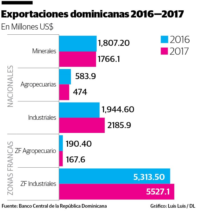 Infografía