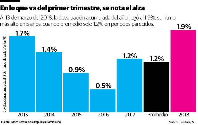 Infografía