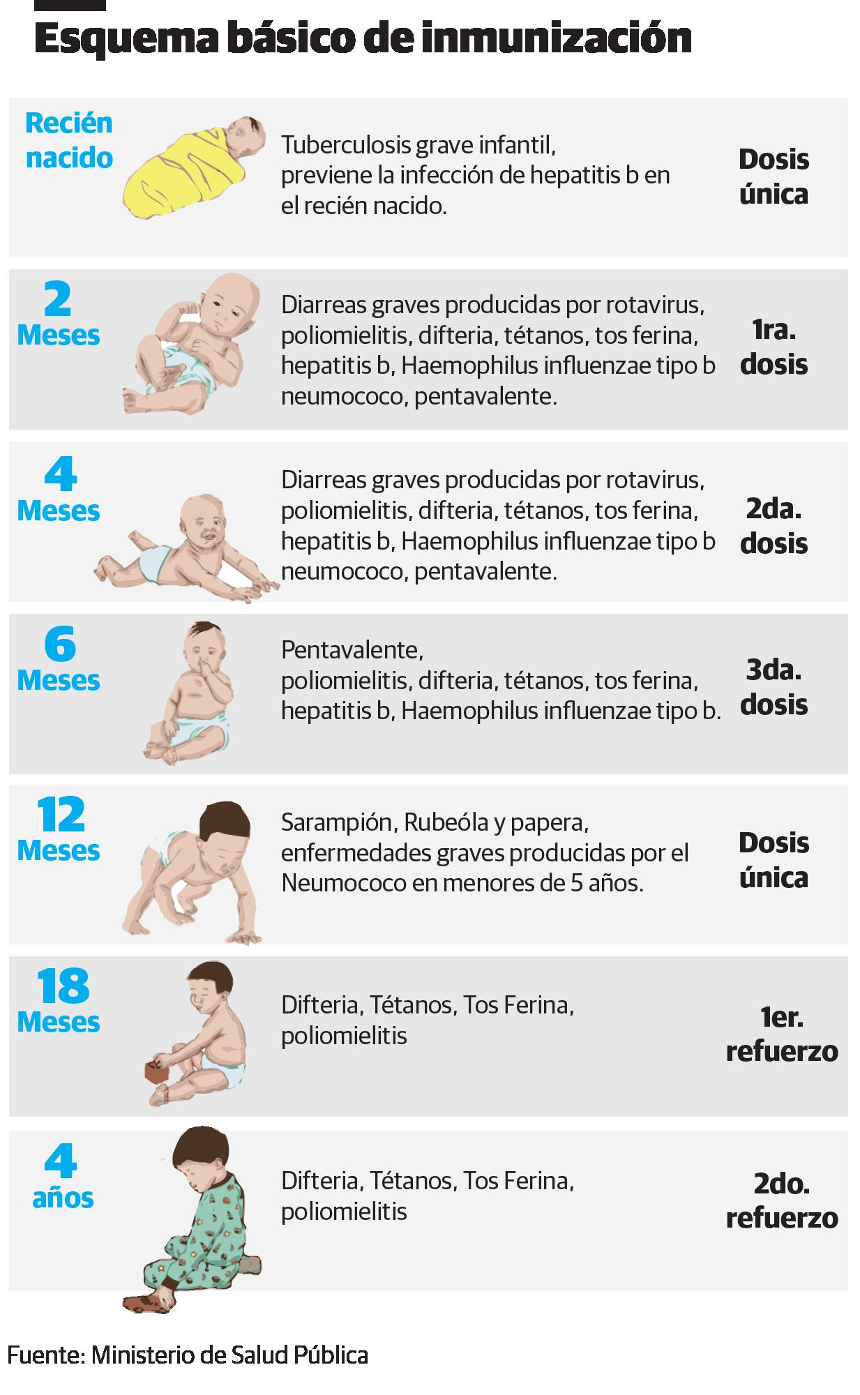Infografía