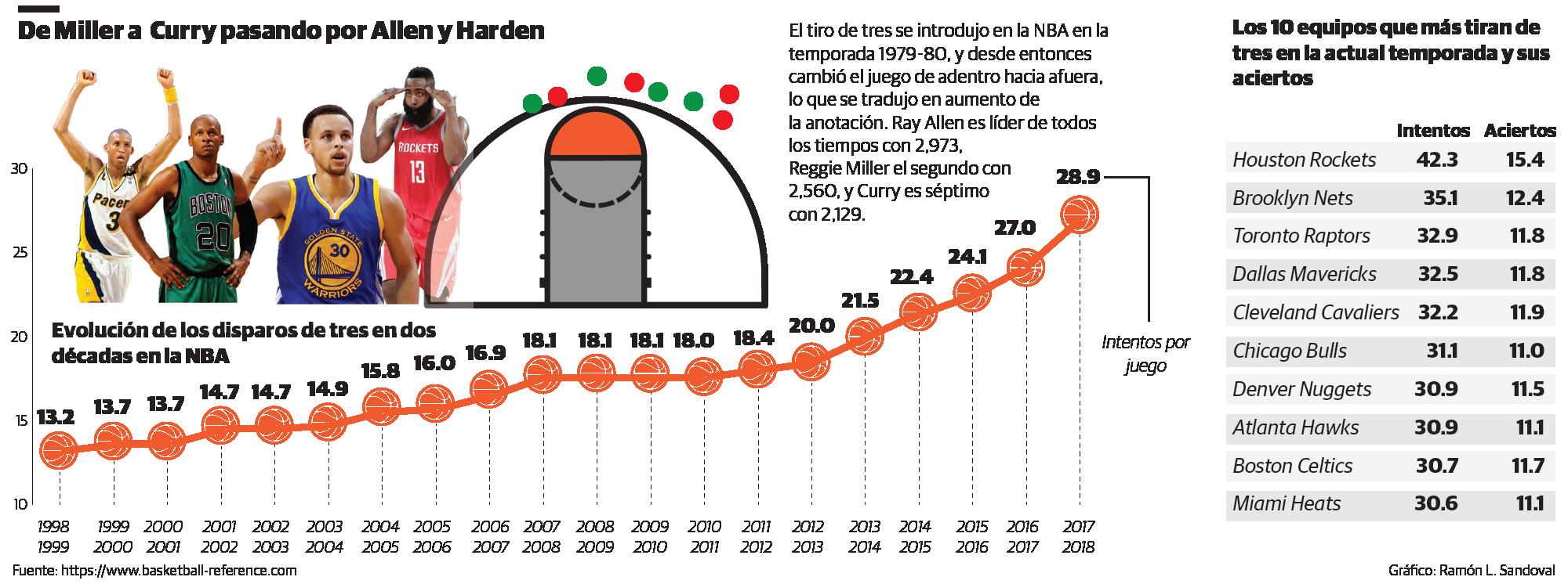 Infografía