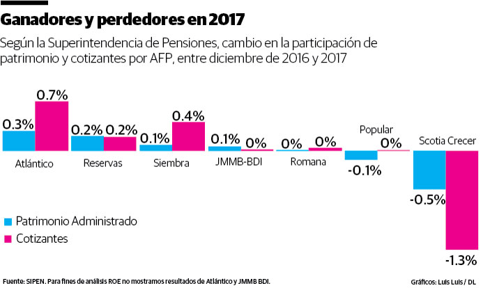 Infografía