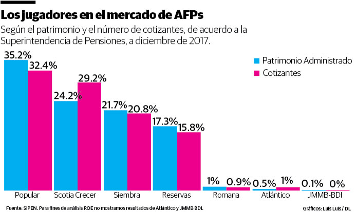 Infografía