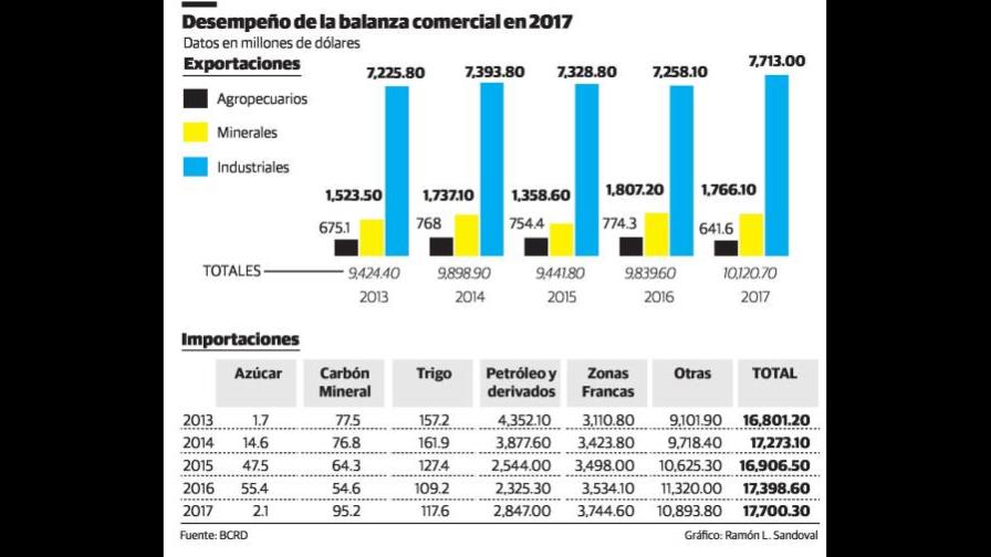 Hoy lunes 23 de abril 