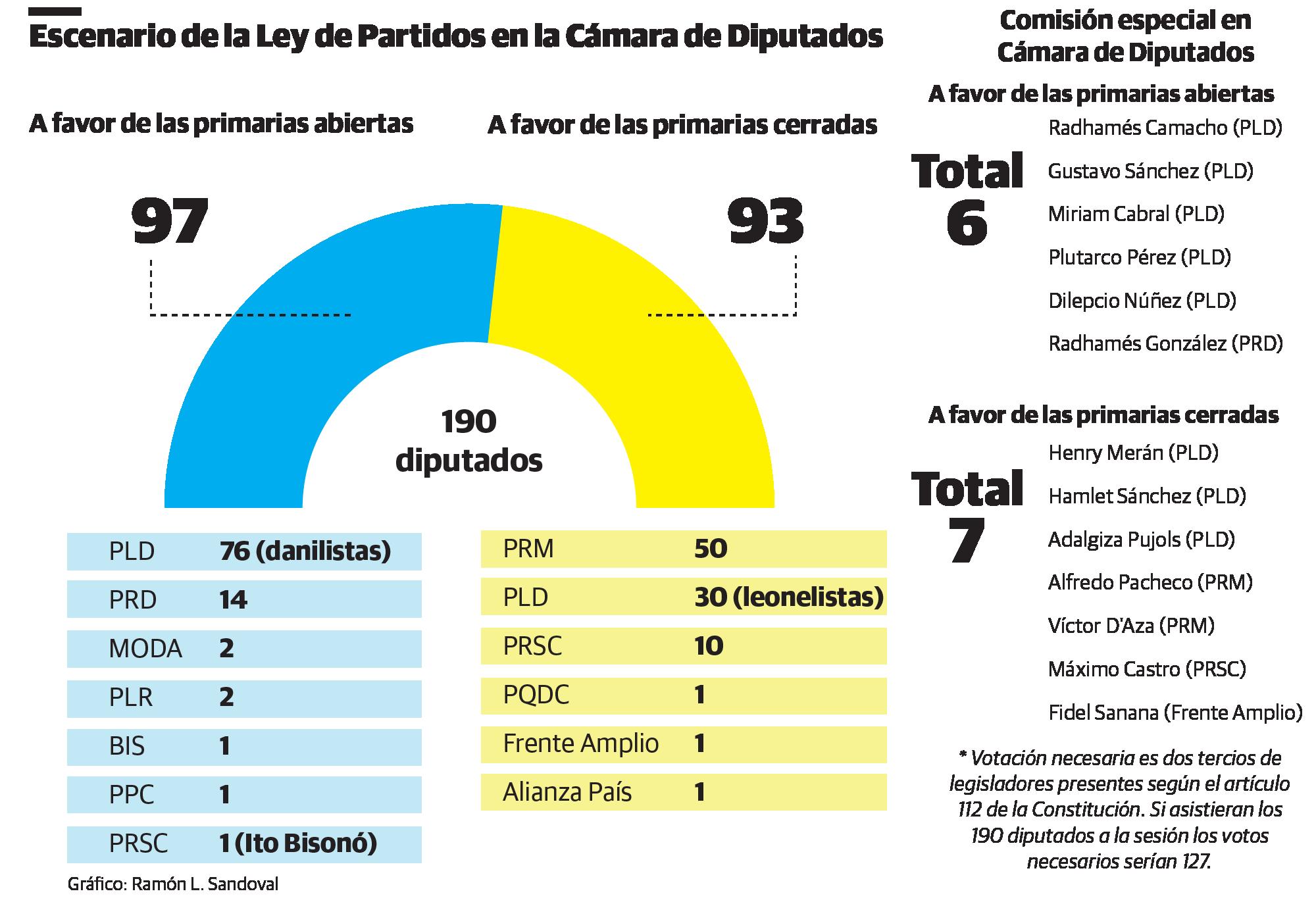 Infografía