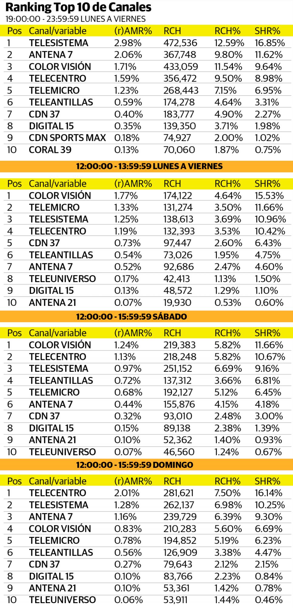 Infografía