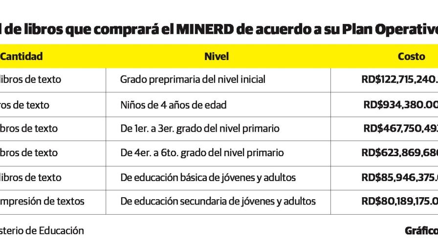 ¿Habrá libros para todos los estudiantes del sector público el próximo año escolar? ¿Habrá libros para todos los estudiantes del sector público el próximo año escolar?