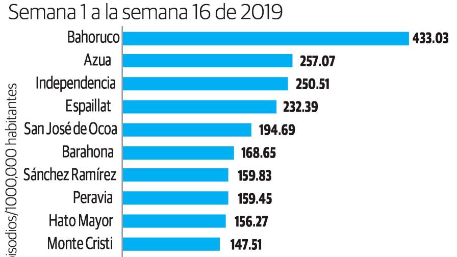 Un brote de varicela afecta a varias provincias Un brote de varicela afecta a varias provincias