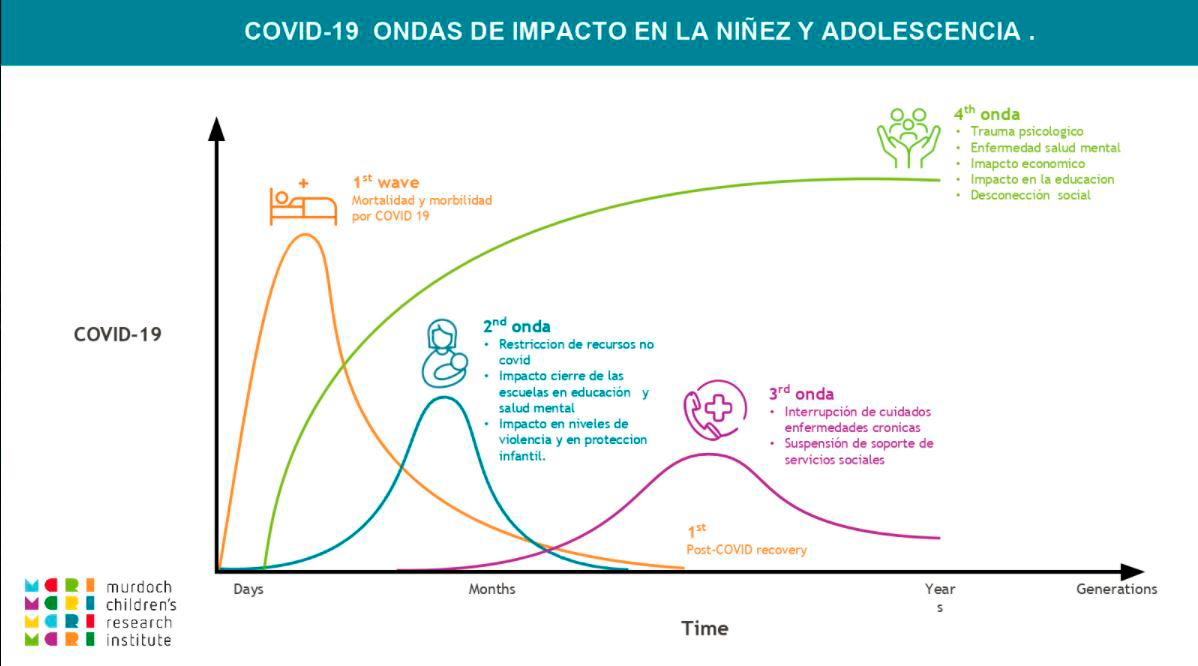 Infografía