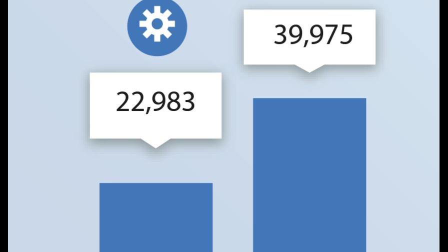 Onapi dice nombres comerciales registrados son 39,975 