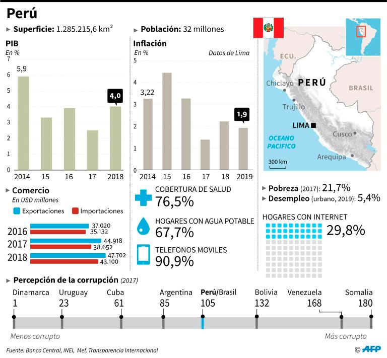 Infografía