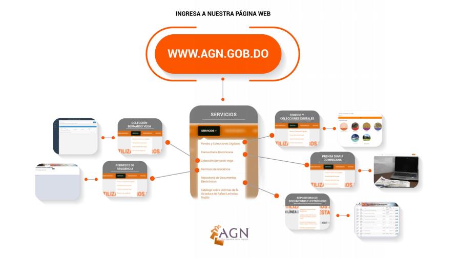 Archivo General de la Nación ofrece servicios virtuales Archivo General de la Nación ofrece servicios virtuales