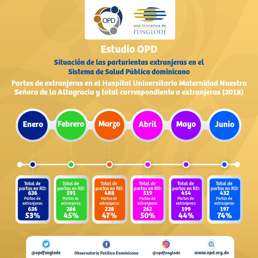 Infografía