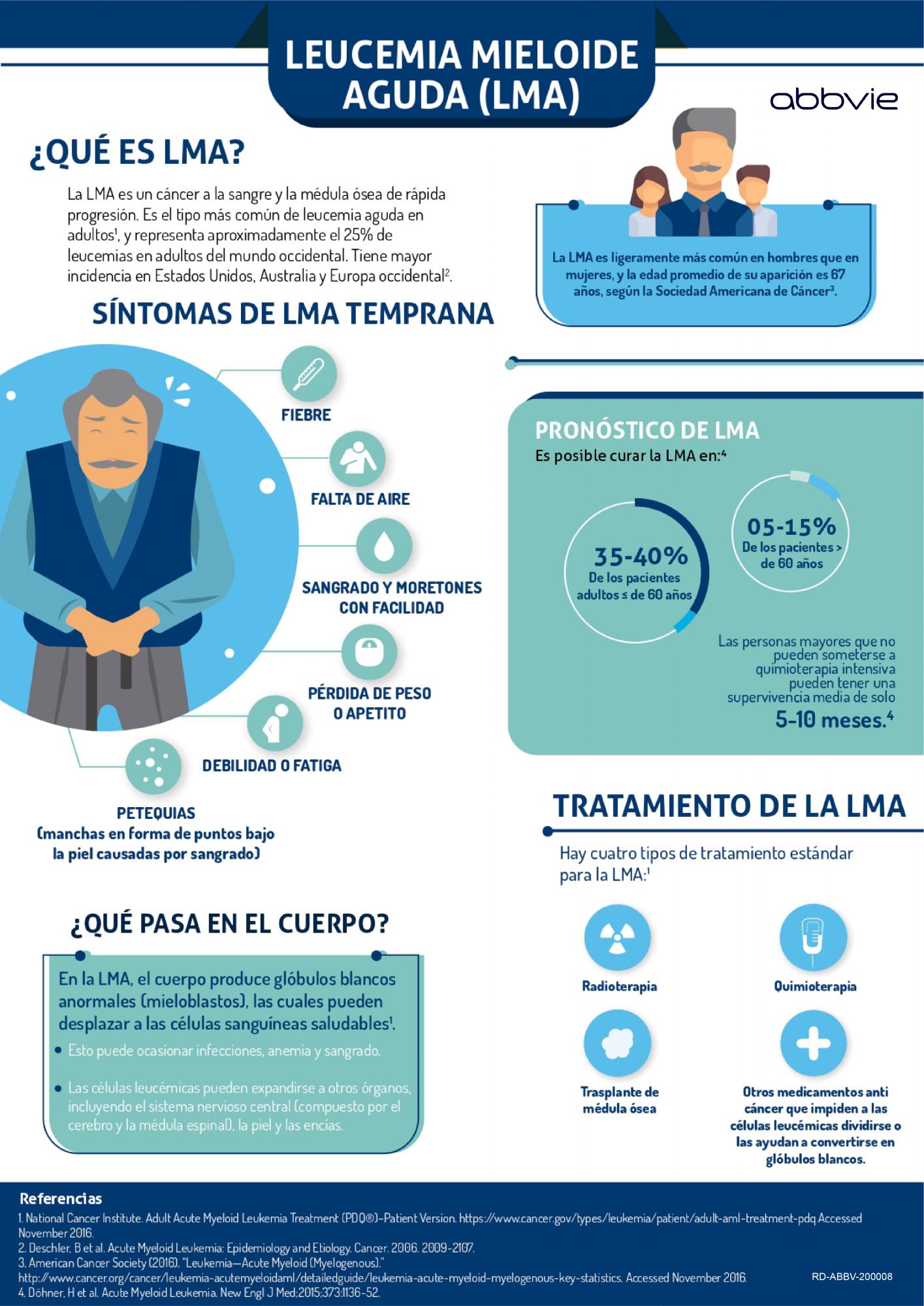 Infografía