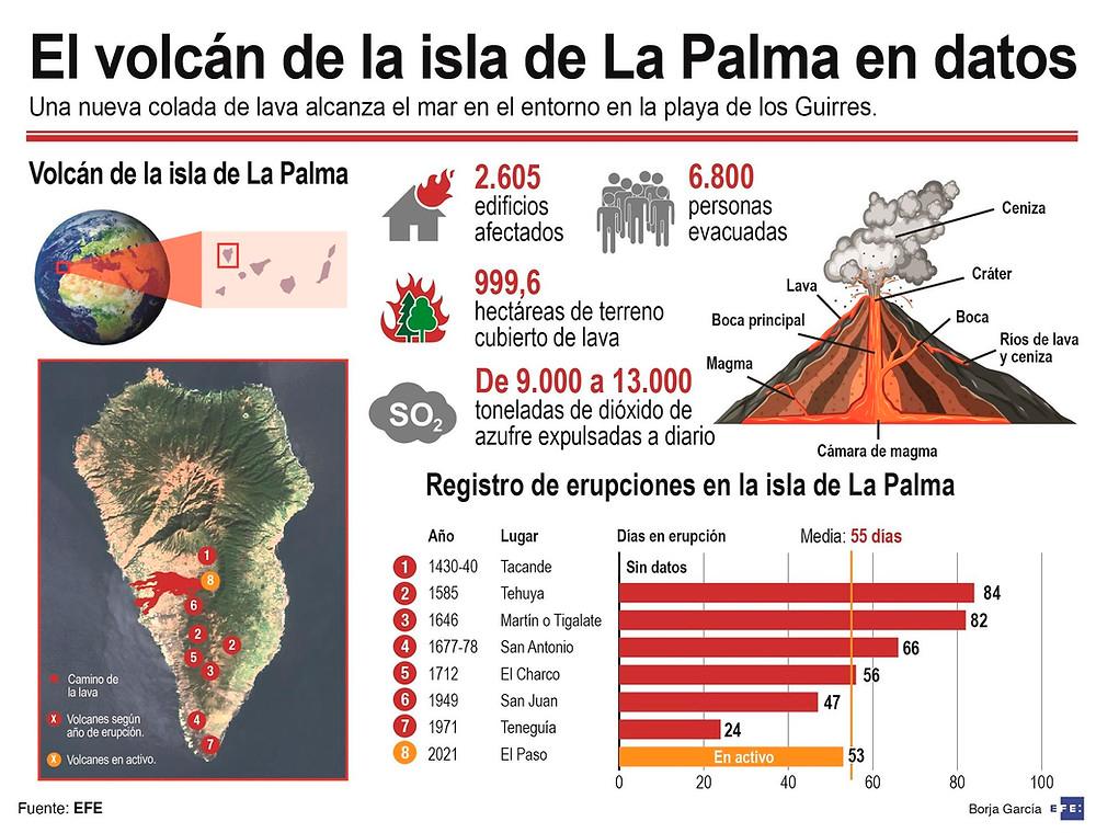 Infografía