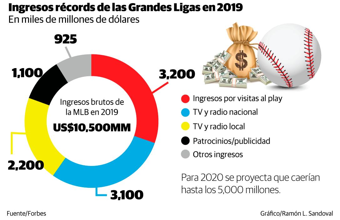 Infografía