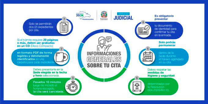 Infografía