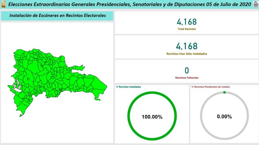 JCE instala todos los escáneres que se utilizarán para las elecciones